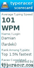 Scorecard for user fardeki