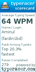 Scorecard for user fardin1bd