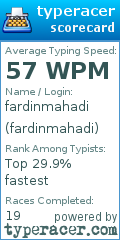 Scorecard for user fardinmahadi
