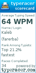 Scorecard for user farerba