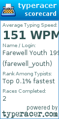 Scorecard for user farewell_youth