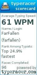 Scorecard for user farfallen