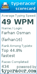 Scorecard for user farhan16