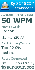 Scorecard for user farhan2077