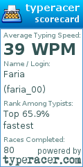 Scorecard for user faria_00