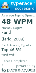 Scorecard for user farid_2608