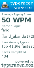 Scorecard for user farid_akanda1729
