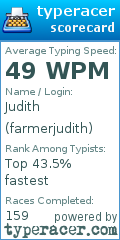 Scorecard for user farmerjudith