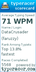 Scorecard for user faruzzy