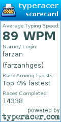 Scorecard for user farzanhges