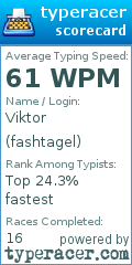 Scorecard for user fashtagel