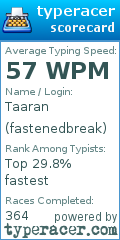 Scorecard for user fastenedbreak