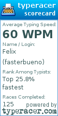 Scorecard for user fasterbueno