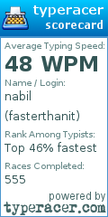 Scorecard for user fasterthanit
