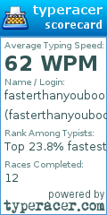 Scorecard for user fasterthanyouboo