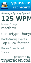 Scorecard for user fastertyperthanyou