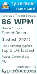 Scorecard for user fastest_2024