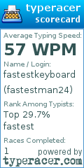 Scorecard for user fastestman24