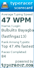 Scorecard for user fastfingaz13