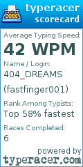 Scorecard for user fastfinger001