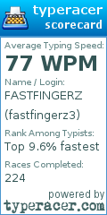 Scorecard for user fastfingerz3