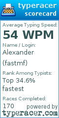 Scorecard for user fastmf
