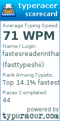 Scorecard for user fasttypeshii