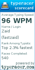 Scorecard for user fastzaid