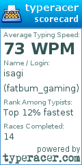 Scorecard for user fatbum_gaming