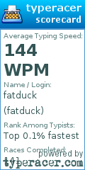 Scorecard for user fatduck