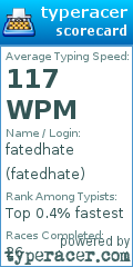 Scorecard for user fatedhate
