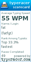 Scorecard for user fatfgt