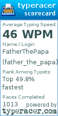 Scorecard for user father_the_papa