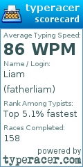 Scorecard for user fatherliam