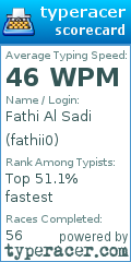 Scorecard for user fathii0