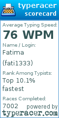 Scorecard for user fati1333