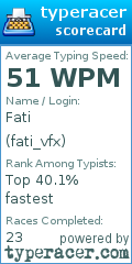 Scorecard for user fati_vfx