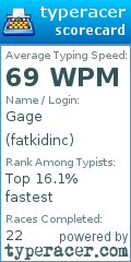 Scorecard for user fatkidinc