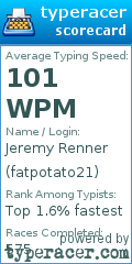 Scorecard for user fatpotato21