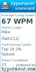 Scorecard for user fatti212