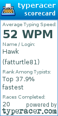 Scorecard for user fatturtle81