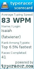 Scorecard for user fatwiener