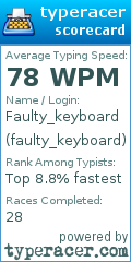 Scorecard for user faulty_keyboard