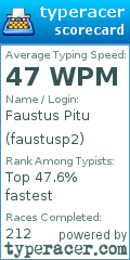 Scorecard for user faustusp2
