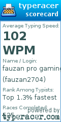 Scorecard for user fauzan2704