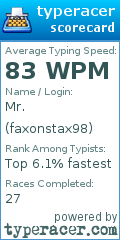 Scorecard for user faxonstax98
