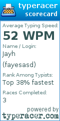 Scorecard for user fayesasd