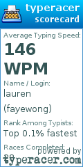 Scorecard for user fayewong