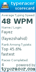 Scorecard for user fayezshahid