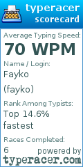 Scorecard for user fayko